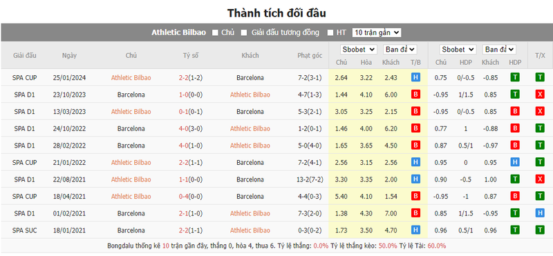 Nhận định soi kèo châu Á - Bilbao vs Barcelona Nhận định soi kèo châu Á - Bilbao vs Barcelona