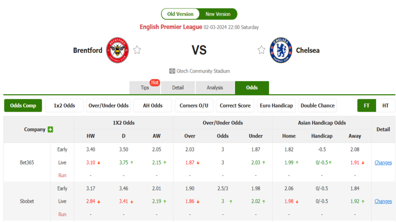 Nhận định soi kèo châu Á - Brentford vs Chelsea Nhận định soi kèo châu Á - Brentford vs Chelsea
