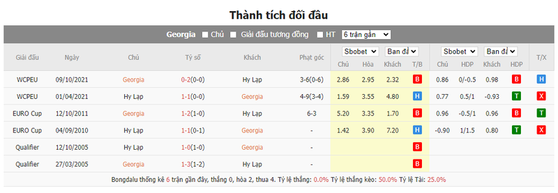 Nhận định soi kèo châu Á - Georgia vs Hy Lạp Nhận định soi kèo châu Á - Georgia vs Hy Lạp