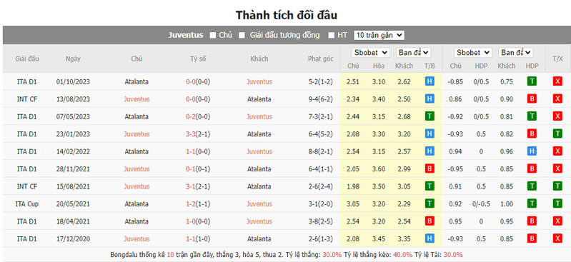 Nhận định soi kèo châu Á - Juventus vs Atalanta Nhận định soi kèo châu Á - Juventus vs Atalanta