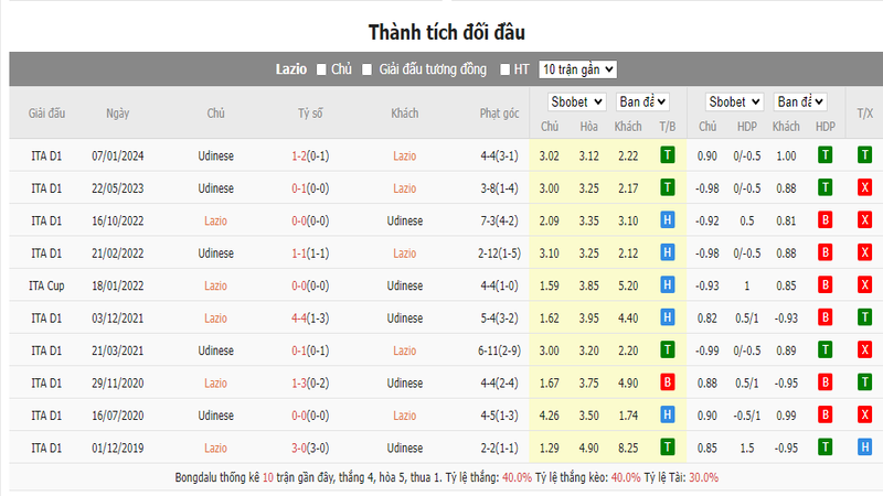 Nhận định soi kèo châu Âu - Lazio vs Udinese Nhận định soi kèo châu Âu - Lazio vs Udinese
