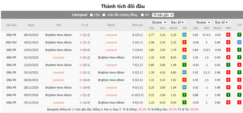 Nhận định soi kèo châu Á - Liverpool vs Brighton Nhận định soi kèo châu Á - Liverpool vs Brighton