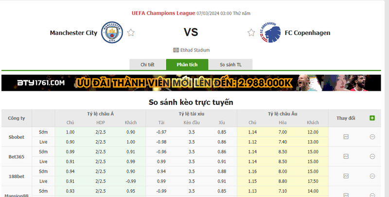 Nhận định soi kèo châu Á - Man City vs Copenhagen Nhận định soi kèo châu Á - Man City vs Copenhagen