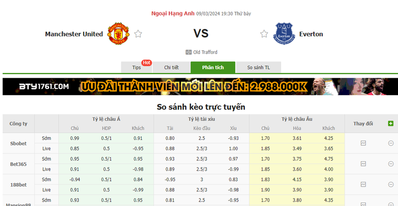 Nhận định soi kèo châu Á - Man Utd vs Everton Nhận định soi kèo châu Á - Man Utd vs Everton