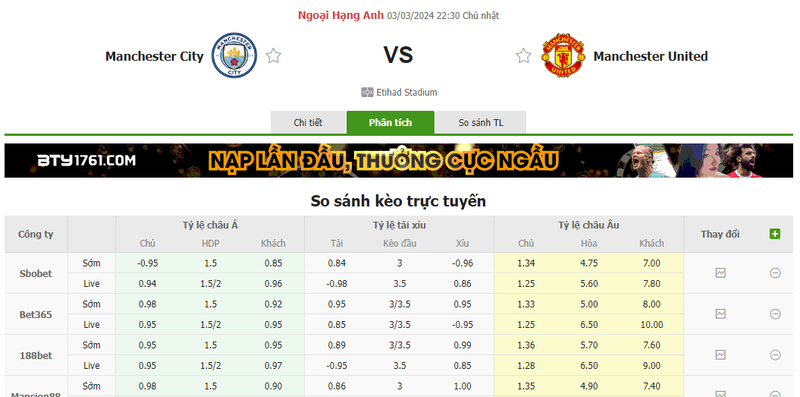 Nhận định soi kèo châu Á - Manchester City vs Manchester United Nhận định soi kèo châu Á - Manchester City vs Manchester United