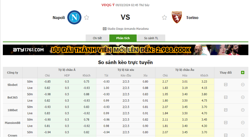 Nhận định soi kèo châu Á - Napoli vs Torino Nhận định soi kèo châu Á - Napoli vs Torino