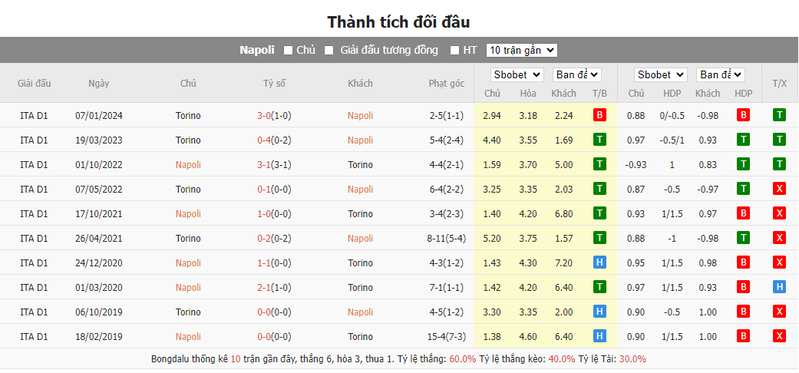 Nhận định soi kèo châu Á - Napoli vs Torino Nhận định soi kèo châu Á - Napoli vs Torino