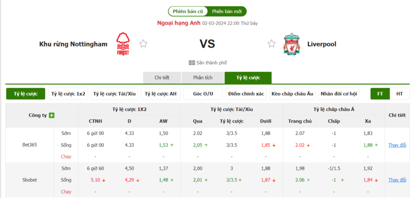 Nhận định soi kèo châu Á - Nottingham Forest vs Liverpool Nhận định soi kèo châu Á - Nottingham Forest vs Liverpool