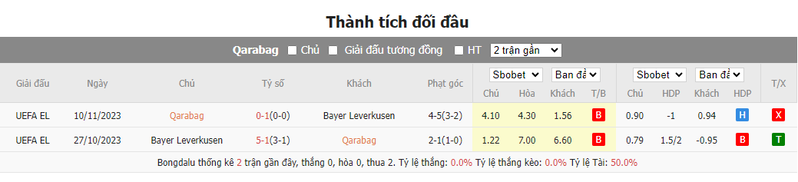 Nhận định soi kèo châu Á - Qarabag vs Leverkusen Nhận định soi kèo châu Á - Qarabag vs Leverkusen