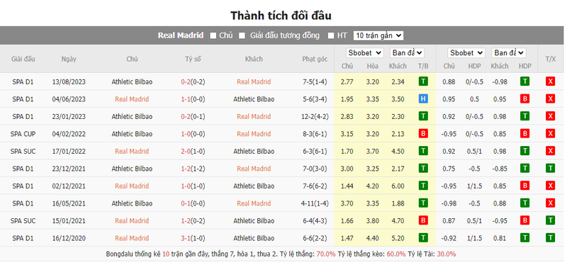 Nhận định soi kèo châu Á - Real Madrid vs Athletic Bilbao Nhận định soi kèo châu Á - Real Madrid vs Athletic Bilbao