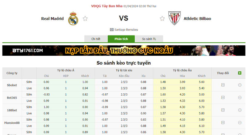 Nhận định soi kèo châu Á - Real Madrid vs Athletic Bilbao Nhận định soi kèo châu Á - Real Madrid vs Athletic Bilbao