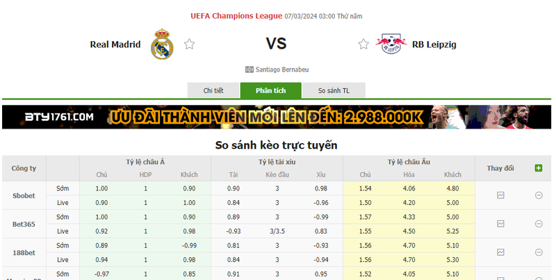 Nhận định soi kèo châu Á - Real Madrid vs RB Leipzig Nhận định soi kèo châu Á - Real Madrid vs RB Leipzig