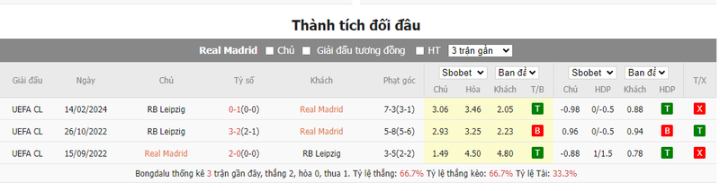 Nhận định soi kèo châu Á - Real Madrid vs RB Leipzig Nhận định soi kèo châu Á - Real Madrid vs RB Leipzig