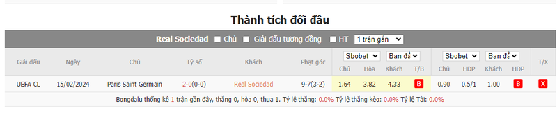 Nhận định soi kèo châu Á - Real Sociedad vs PSG Nhận định soi kèo châu Á - Real Sociedad vs PSG