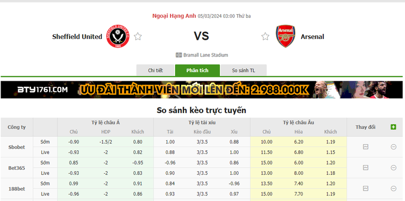 Nhận định soi kèo châu Á - Sheffield United vs Arsenal Nhận định soi kèo châu Á - Sheffield United vs Arsenal
