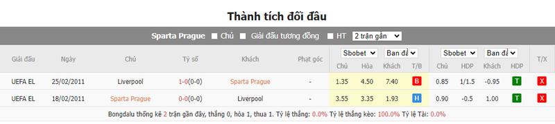 Nhận định soi kèo châu Á - Sparta Prague vs Liverpool Nhận định soi kèo châu Á - Sparta Prague vs Liverpool