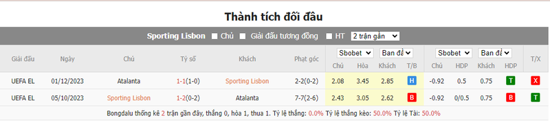 Nhận định soi kèo châu Á - Sporting Lisbon vs Atalanta Nhận định soi kèo châu Á - Sporting Lisbon vs Atalanta