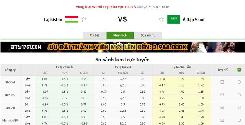 Nhận định soi kèo châu Á - Tajikistan vs Saudi Arabia Nhận định soi kèo châu Á - Tajikistan vs Saudi Arabia