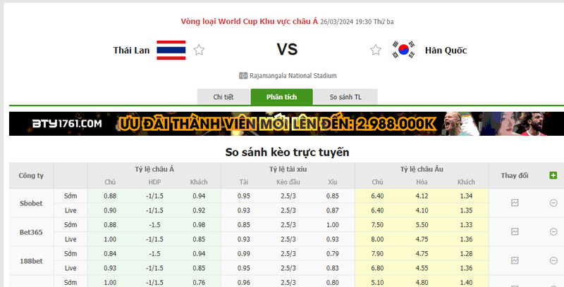 Nhận định soi kèo châu Á - Thái Lan vs Hàn Quốc Nhận định soi kèo châu Á - Thái Lan vs Hàn Quốc