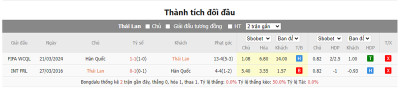 Nhận định soi kèo châu Á - Thái Lan vs Hàn Quốc Nhận định soi kèo châu Á - Thái Lan vs Hàn Quốc