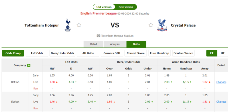 Nhận định soi kèo châu Á - Tottenham vs Crystal Palace Nhận định soi kèo châu Á - Tottenham vs Crystal Palace