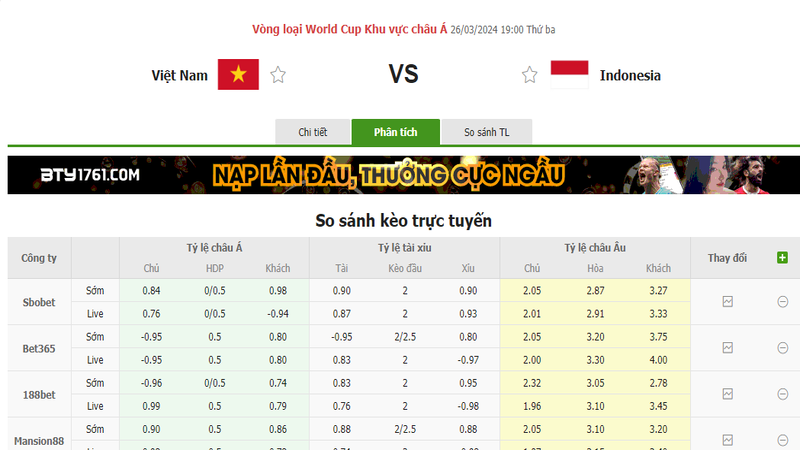 Nhận định soi kèo châu Á - Việt Nam vs Indonesia Nhận định soi kèo châu Á - Việt Nam vs Indonesia