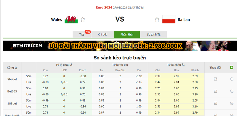 Nhận định soi kèo châu Á - Wales vs Ba Lan Nhận định soi kèo châu Á - Wales vs Ba Lan