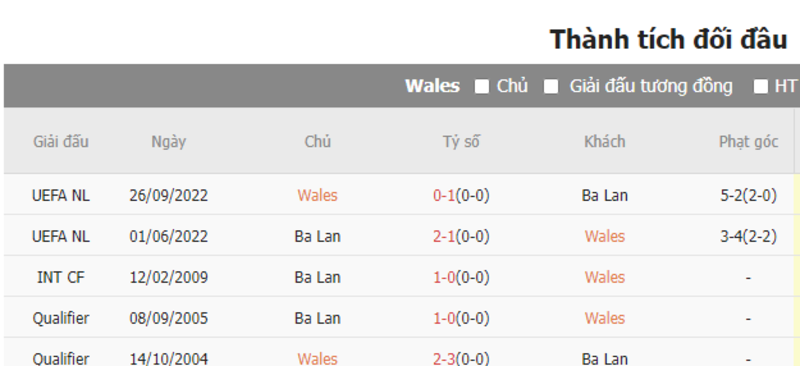 Nhận định soi kèo châu Á - Wales vs Ba Lan Nhận định soi kèo châu Á - Wales vs Ba Lan