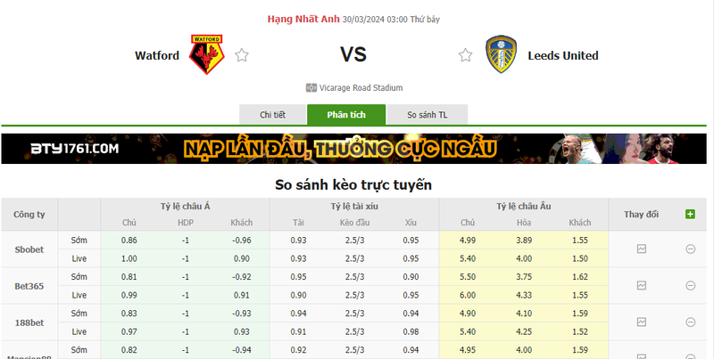 Nhận định soi kèo châu Á - Watford vs Leeds United Nhận định soi kèo châu Á - Watford vs Leeds United