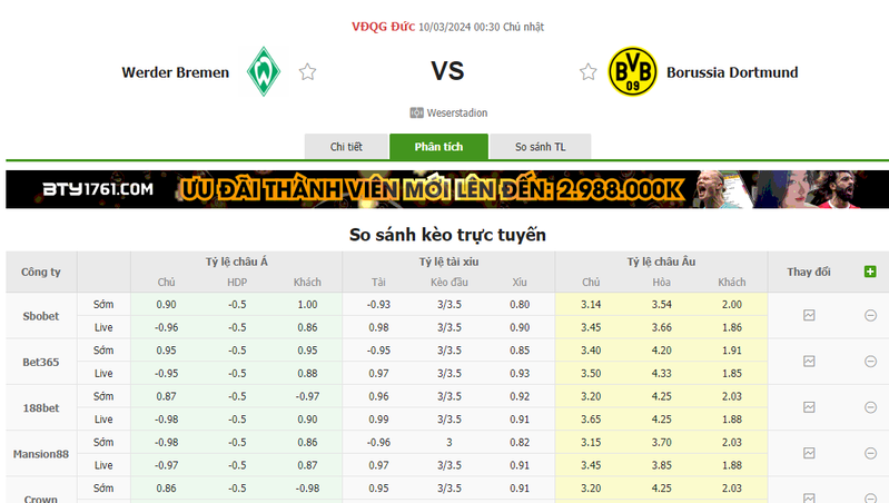 Nhận định soi kèo châu Á - Werder Bremen vs Dortmund Nhận định soi kèo châu Á - Werder Bremen vs Dortmund