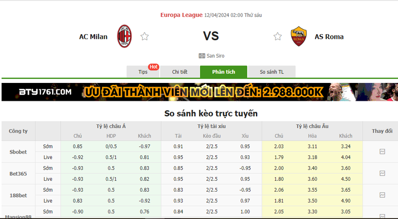 Nhận định soi kèo AC Milan vs AS Roma, 02h00 ngày 12/04/2024 Nhận định soi kèo AC Milan vs AS Roma, 02h00 ngày 12/04/2024