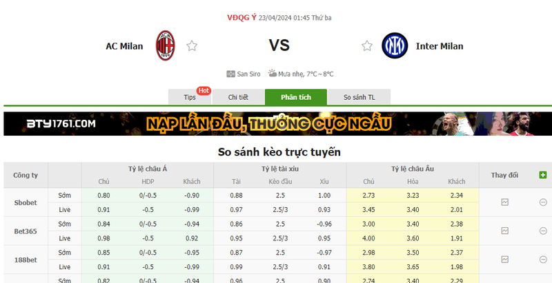 Nhận định soi kèo châu Á – AC Milan vs Inter Nhận định soi kèo châu Á – AC Milan vs Inter