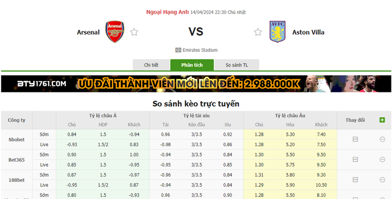 Nhận định soi kèo châu Á – Arsenal vs Aston Villa Nhận định soi kèo châu Á – Arsenal vs Aston Villa
