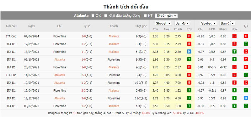 Nhận định soi kèo châu Á – Atalanta vs Fiorentina Nhận định soi kèo châu Á – Atalanta vs Fiorentina