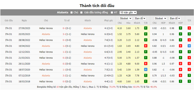 Nhận định soi kèo châu Á – Atalanta vs Hellas Verona Nhận định soi kèo châu Á – Atalanta vs Hellas Verona