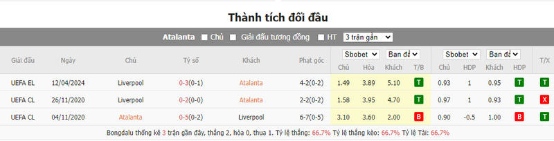 Nhận định soi kèo châu Á – Atalanta vs Liverpool Nhận định soi kèo châu Á – Atalanta vs Liverpool