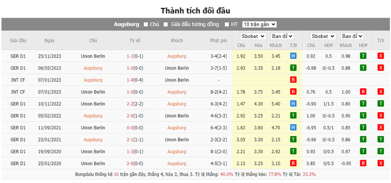 Nhận định soi kèo châu Á - Augsburg vs Union Berlin Nhận định soi kèo châu Á - Augsburg vs Union Berlin