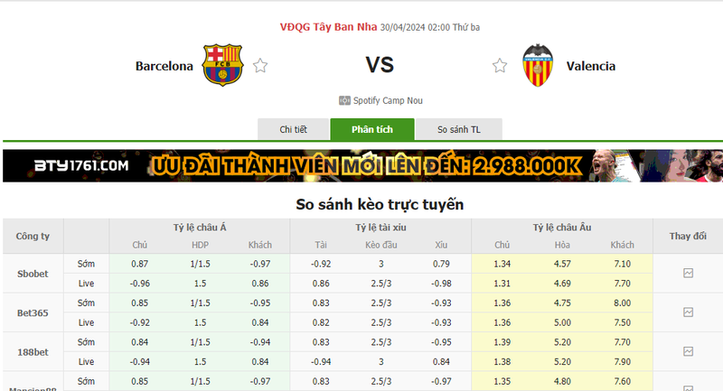 Nhận định soi kèo châu Á – Barcelona vs Valencia Nhận định soi kèo châu Á – Barcelona vs Valencia