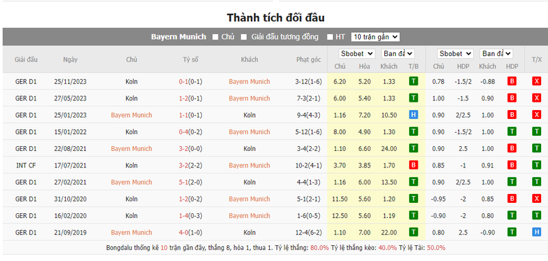 Nhận định soi kèo châu Á - Bayern Munich vs Koln Nhận định soi kèo châu Á - Bayern Munich vs Koln
