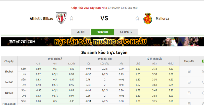 Nhận định soi kèo châu Á - Bilbao vs Mallorca Nhận định soi kèo châu Á - Bilbao vs Mallorca
