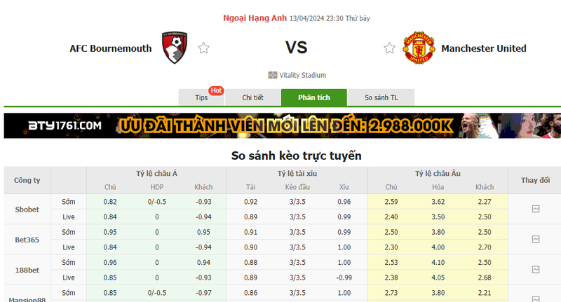 Nhận định soi kèo châu Á - Bournemouth vs Man United Nhận định soi kèo châu Á - Bournemouth vs Man United