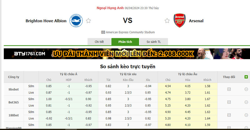 Nhận định soi kèo châu Á - Brighton vs Arsenal Nhận định soi kèo châu Á - Brighton vs Arsenal