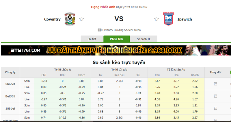 Nhận định soi kèo châu Á – Coventry vs Ipswich Nhận định soi kèo châu Á – Coventry vs Ipswich