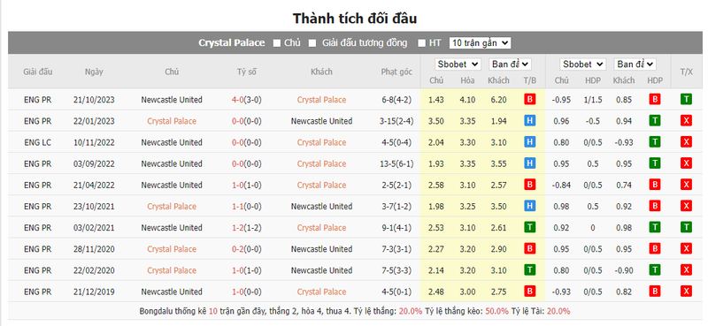 Nhận định soi kèo châu Á – Crystal Palace vs Newcastle Nhận định soi kèo châu Á – Crystal Palace vs Newcastle