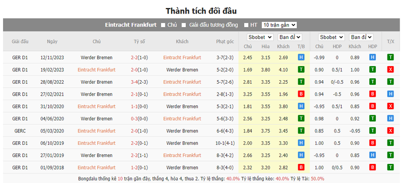 Nhận định soi kèo châu Á - Eintracht Frankfurt vs Werder Bremen Nhận định soi kèo châu Á - Eintracht Frankfurt vs Werder Bremen