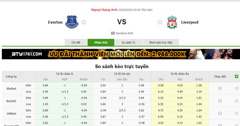 Nhận định soi kèo châu Á – Everton vs Liverpool Nhận định soi kèo châu Á – Everton vs Liverpool