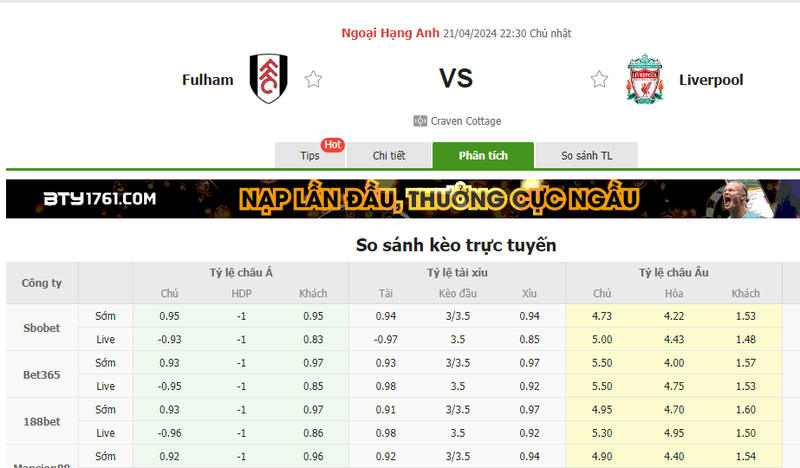 Nhận định soi kèo châu Á – Fulham vs Liverpool Nhận định soi kèo châu Á – Fulham vs Liverpool