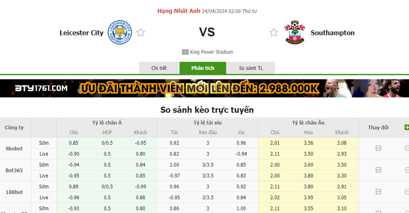 Nhận định soi kèo châu Á – Leicester vs Southampton Nhận định soi kèo châu Á – Leicester vs Southampton