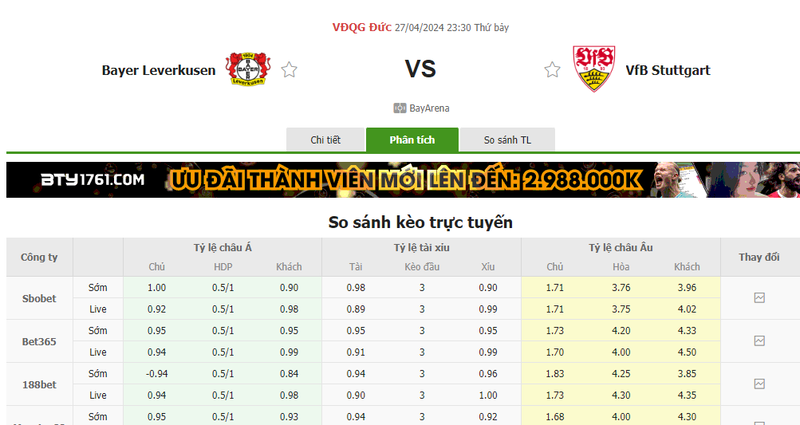 Nhận định soi kèo châu Á – Leverkusen vs Stuttgart Nhận định soi kèo châu Á – Leverkusen vs Stuttgart