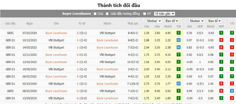Nhận định soi kèo châu Á – Leverkusen vs Stuttgart Nhận định soi kèo châu Á – Leverkusen vs Stuttgart
